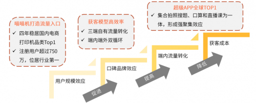 艾媒咨詢《2020中國K12在線教育行業(yè)報(bào)告》 作業(yè)幫“教育+科技”雙領(lǐng)先的教育咨詢服務(wù)