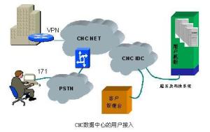 廣州互聯(lián)網(wǎng)數(shù)據(jù)中心 引領(lǐng)數(shù)字化時代的數(shù)據(jù)服務(wù)新浪潮