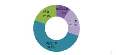 一組數(shù)據(jù)告訴你，互聯(lián)網(wǎng)時代的消費者都看重啥