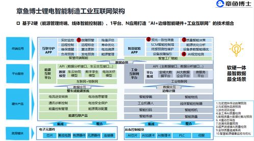 AI驅(qū)動工業(yè)互聯(lián)網(wǎng)，打通鋰電池雙循環(huán)數(shù)據(jù)智能新通路