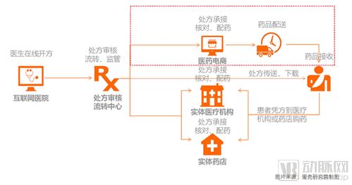 從107家互聯(lián)網(wǎng)醫(yī)院數(shù)據(jù)洞察服務創(chuàng)新模式與未來發(fā)展路徑