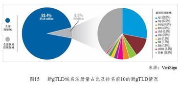 頂尖機構2016年互聯(lián)網(wǎng)研究精華 互聯(lián)網(wǎng)數(shù)據(jù)服務的崛起與變革