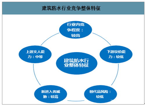 數據賦能，智繪未來 互聯網大數據驅動防水材料市場革新