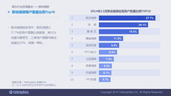 洞悉趨勢，智啟未來 一份90頁的2014移動互聯網數據報告深度解析